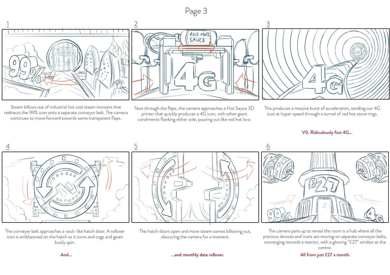 Virgin Storyboard Page 3